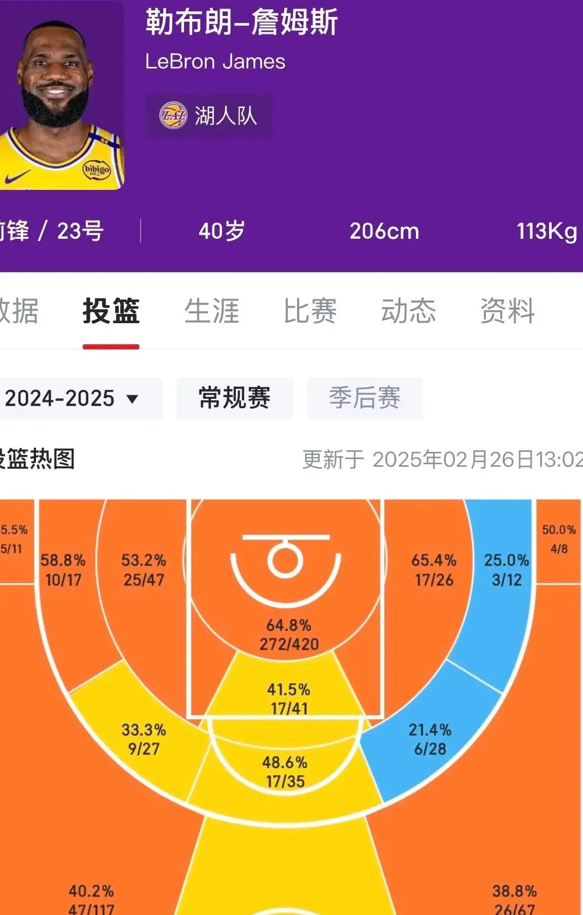 詹姆斯回归赛场，爆冷首场状态亮眼，中国队观众沸腾！的简单介绍