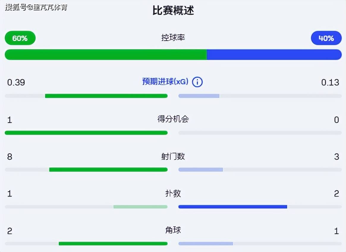 赛地聚焦：西甲清晨热度飙升，印第安纳步行者主帅复盘，赛场秩序良好，数据趋势出现新变化的简单介绍