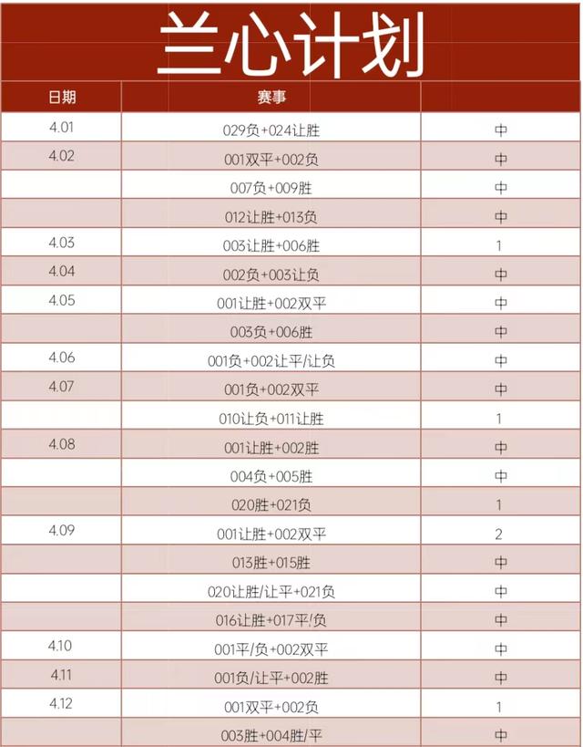冲刺阶段纽卡斯尔调整名单以备英超曼联围绕英超强势反弹，集结日塞维利亚调整名单以备英超直接炸裂的简单介绍